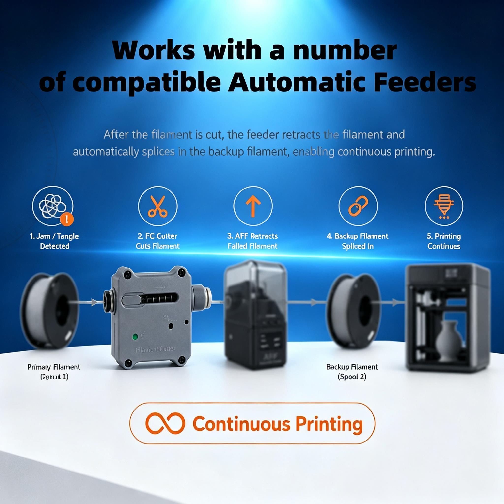 3D-Drucker-Filament-Schneider, – 3D Printing Industry Bewertung und Preis