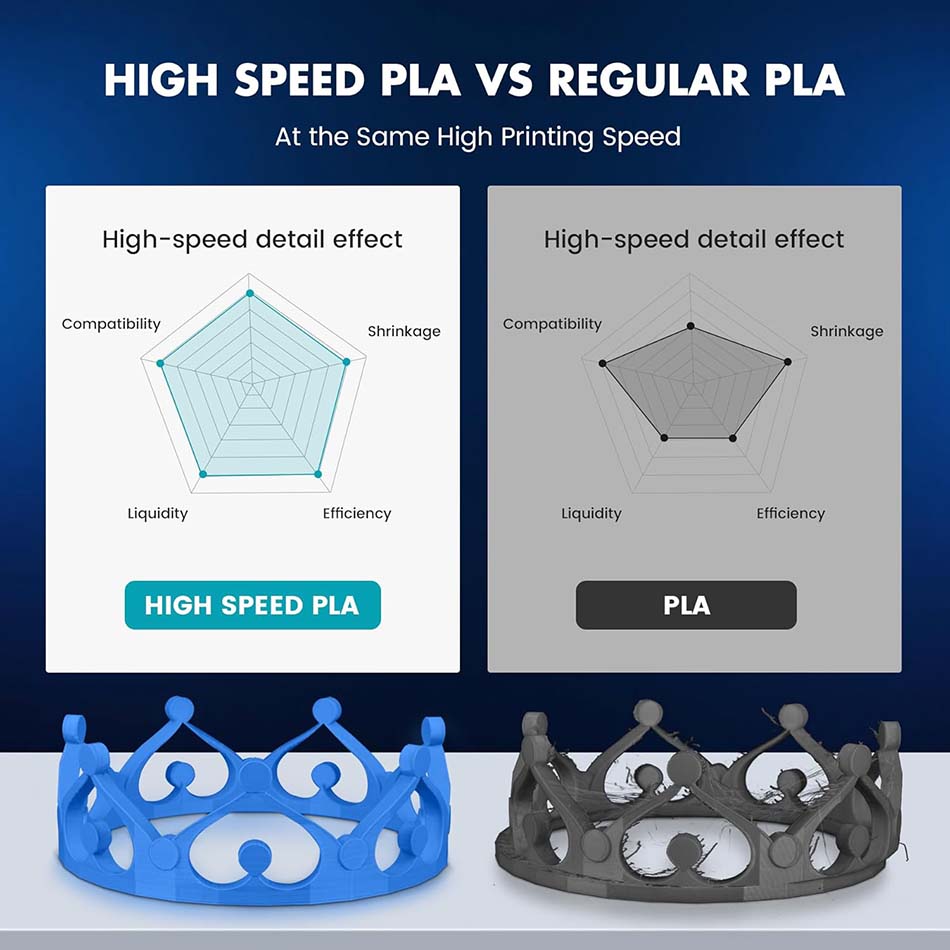 JAYO Hochgeschwindigkeits-PLA/ – 3D Printing Nylon Bewertung und Preis